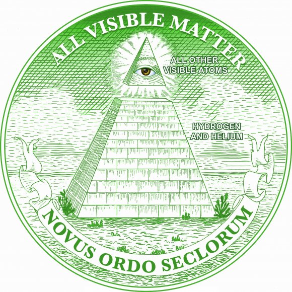 The Pyramid of All Visible Matter